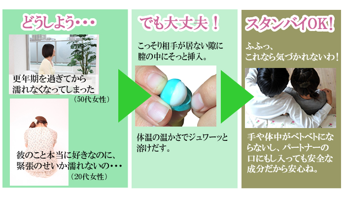 潤滑剤の使用目的