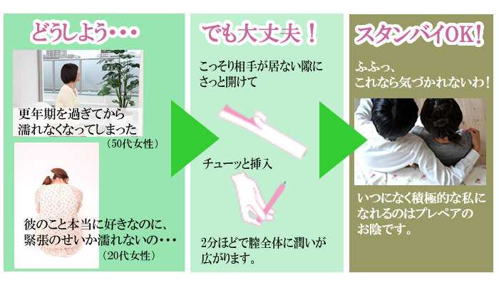 潤滑剤の使用目的