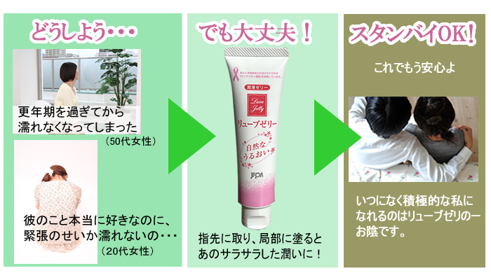 潤滑剤の使用目的